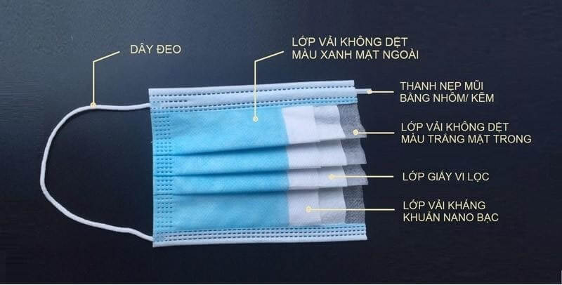 Aihealth giúp bạn cập nhật tình hình giá khẩu trang y tế hôm nay