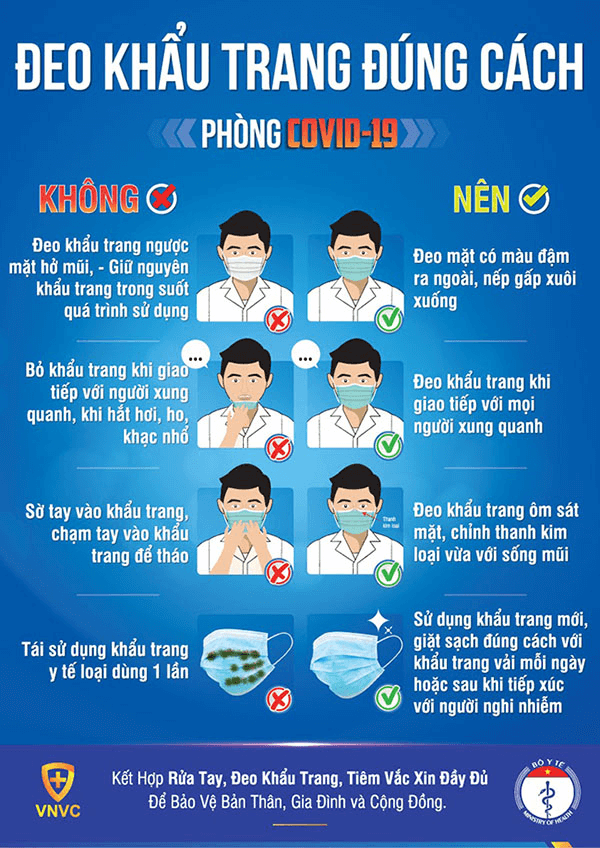Cách đeo khẩu trang đúng cách, tưởng vậy mà không phải vậy! 
